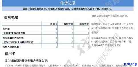 平安银行逾期4个月已被起诉，明日需还清