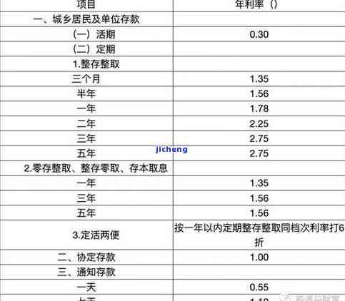 平安4万逾期-平安4万逾期一天利息是多少钱