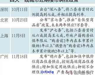 平安贷款逾期一天会对以后贷款有影响吗？保单与第二次贷款的关系