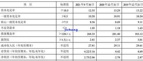 平安逾期三天有利息吗？影响征信吗？利息计算方法是什么？