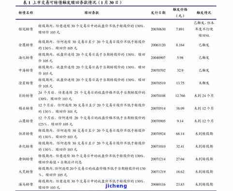 平安逾期三天有利息吗？影响征信吗？利息计算方法是什么？