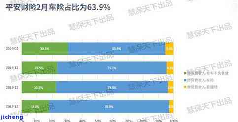 平安逾期数据-平安逾期数据分析