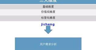 平安富宝逾期会怎么样？如何处理逾期问题？平台目前位置及运营情况如何？