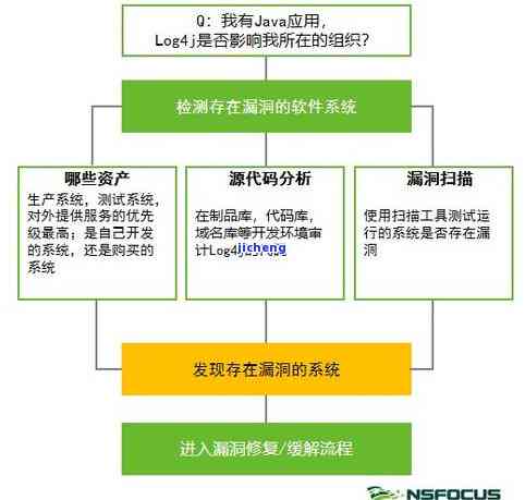 平安富宝逾期会怎么样？如何处理逾期问题？平台目前位置及运营情况如何？