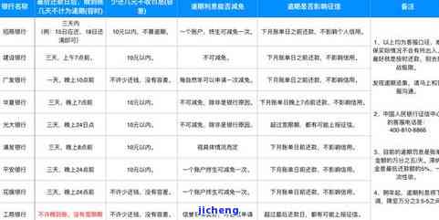 平安逾期2天会否上征信？影响全面解析