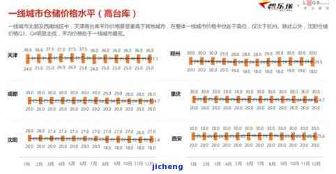 昔归320克茶砖2020年价及市场行情分析