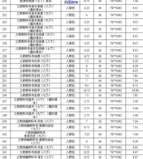 昔归价格2023全览：远寸号普洱昔归最新报价及表