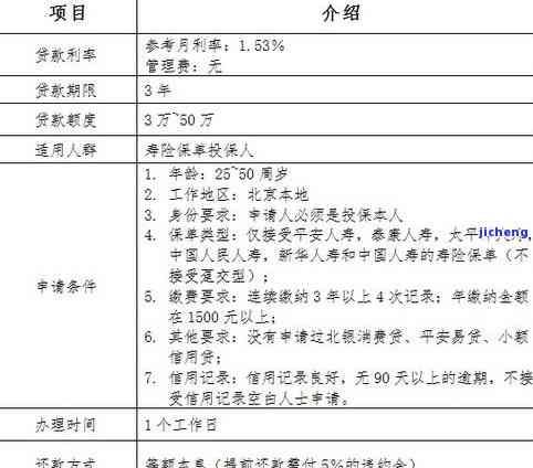 平安贷逾期一天会影响信用及后续贷款申请吗？