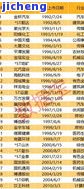 平安银行稳赢金生：多久能回本？年分红多少？全面解析