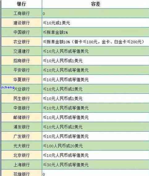 平安逾期贷款：利息、是否上征信及还款方式全解析