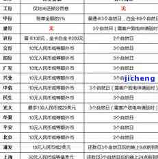 平安逾期6天：后果、罚款及影响，全面解析