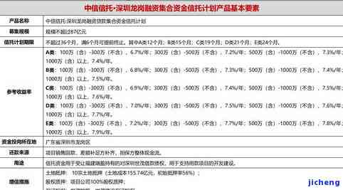 平安保费逾期会有什么结果？超过期限该怎样解决？