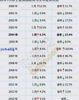 昔归普洱茶2016价格：历年价格走势及最新375克售价分析 - 2013年至2019年价格对比