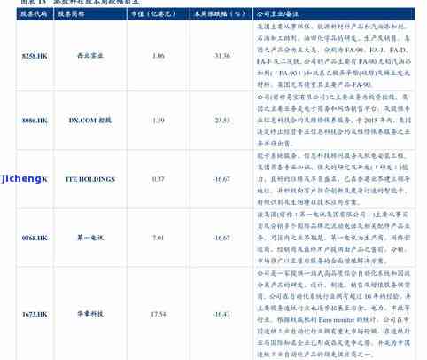 昔归普洱茶2016价格：历年价格走势及最新375克售价分析 - 2013年至2019年价格对比