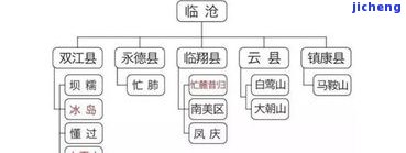 2014年昔归普洱茶价格走势：357克售价如何？