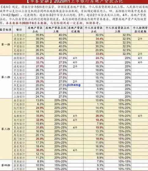 平安智贷逾期一天的影响及解决办法：利息多少？