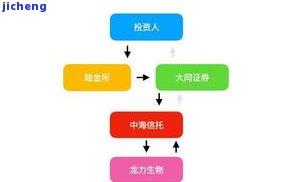 平安消金逾期-平安消金逾期一天上征信吗