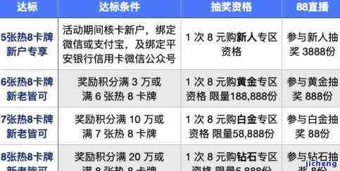 平安逾期停卡能否恢复？影响因素及解决办法全解析