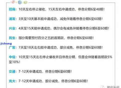 平安逾期后：能否申请再分期还款？会电话催收吗？能多次还清吗？好协商吗？