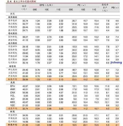 一口价手镯换款需付费吗？换新、换克数、折旧费计算方法及能否换成黄金全解答