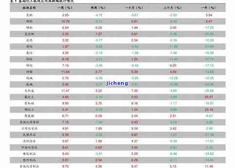 一口价手镯换款需付费吗？换新、换克数、折旧费计算方法及能否换成黄金全解答