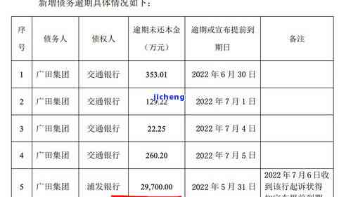 平安逾期贷款：处理办法、利息计算、催收方式及影响保单