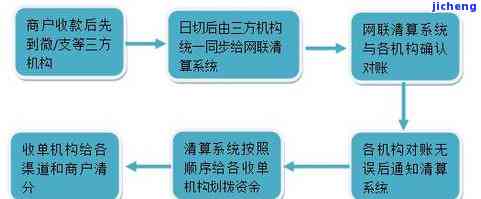 平安资管逾期怎么办？详解KYZ平台解决流程及相关规定