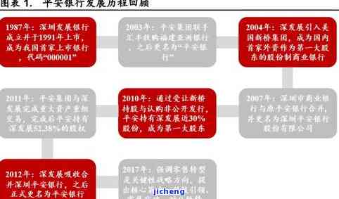 平安资管逾期怎么办？详解KYZ平台处理流程及相关规定