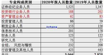 平安资管逾期后果：收益、kyz及2020情况如何？