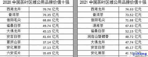 昔归和冰岛茶产地何处？比较分析两者的不同与优劣，一文看懂价格差异