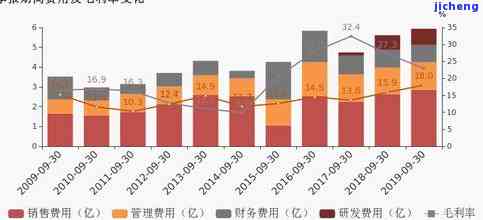 昔归和冰岛的价格差异及产地对比分析