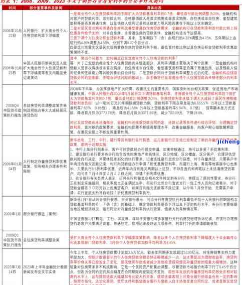 光大逾期起诉：真实性、影响及协商还款可能性探讨