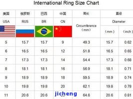 怎样依据9厘米手宽选择合适的手镯尺寸？