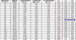 怎样依据9厘米手宽选择合适的手镯尺寸？