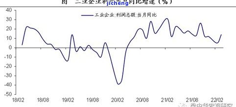 历年昔归茶价：从2009年至2021年的趋势分析