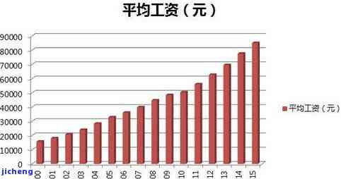 历年昔归茶价：从2009年至2021年的趋势分析