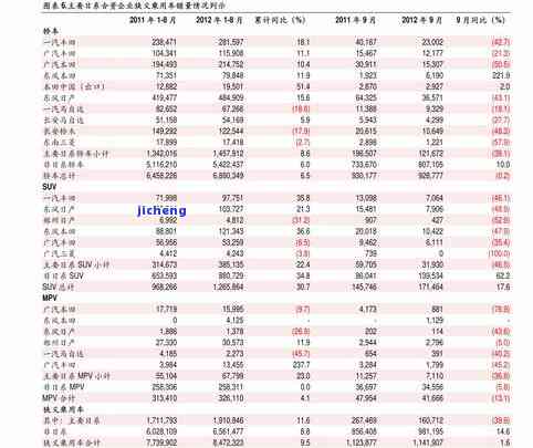 历年昔归茶价走势：2009-2019价格全览