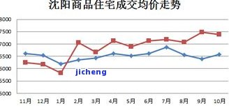 昔归2017价格及历年走势分析