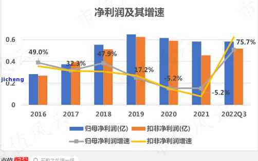 昔归普洱茶2021：历年价格对比与趋势分析