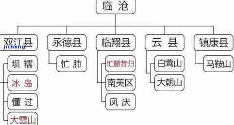 昔归普洱茶2021：历年价格对比与趋势分析