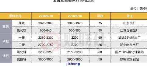 昔归普洱茶2021：历年价格对比与趋势分析