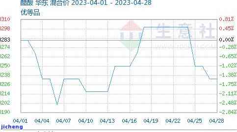 2014年昔归普洱：价格走势与市场分析