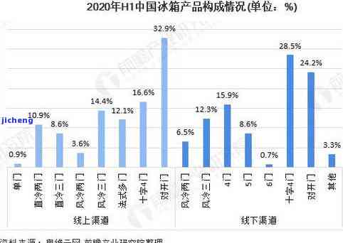 2014年昔归普洱：价格走势与市场分析