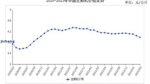 2014年昔归普洱：价格走势与市场分析