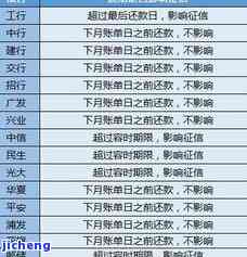 光大逾期几天有利息？多久需要全额还款、会上征信？影响继续使用吗？