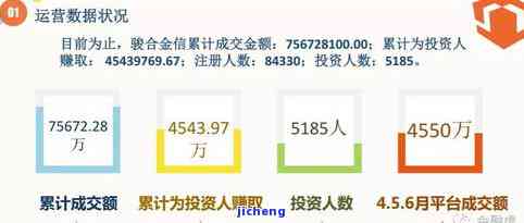 光大逾期2万一个月会受到何种处罚？需要还多少期？