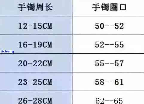 手镯圈口60是指6厘米吗？详解手镯圈口尺寸含义及与62的差别