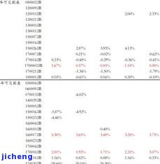 昔归存放多久回明显？昔归茶的存期限与口感关系探究