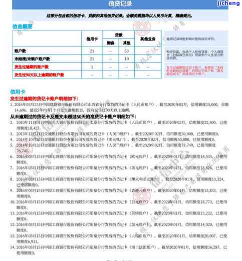 信用卡的逾期状态-信用卡的逾期状态是什么