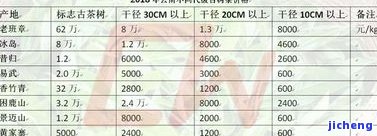 2021年昔归春茶价格与特点：对比2019及2020年的市场走势